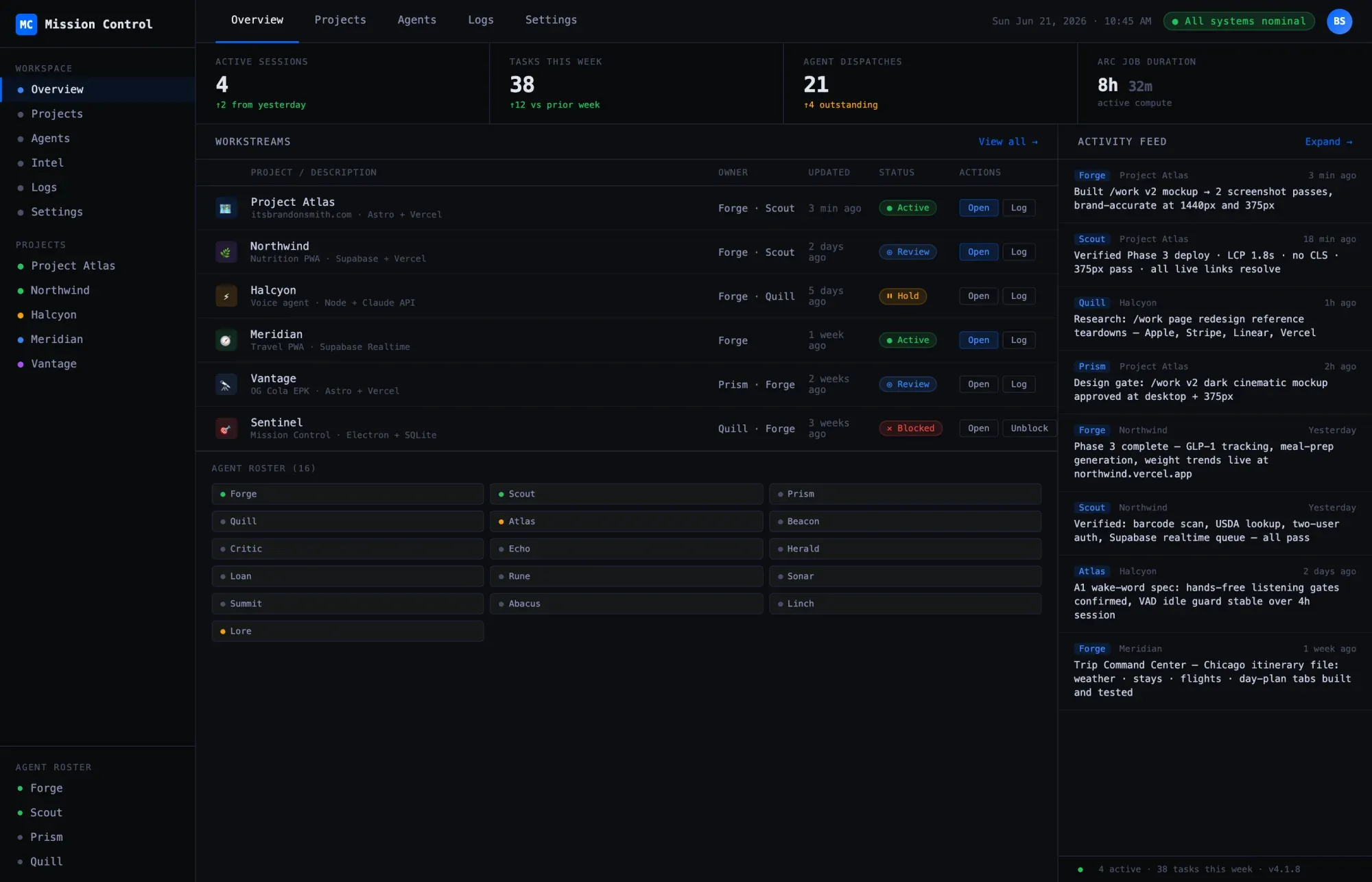 Mission Control dashboard: calendar, tasks, and daily status in one operator view